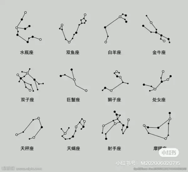 ,每个星座的介绍要简短,突出他们的特点,比如白羊座热情,金牛座稳重,双子座聪明,巨蟹座深情,狮子座自信,座主义,天秤座公正,天蝎座神秘,射手座浪漫,摩羯座坚韧,水瓶座,双鱼座感性,挑战,十二星座,星座,第1张 ,每个星座的介绍要简短,突出他们的特点,比如白羊座热情,金牛座稳重,双子座聪明,巨蟹座深情,狮子座自信,座主义,天秤座公正,天蝎座神秘,射手座浪漫,摩羯座坚韧,水瓶座,双鱼座感性,挑战,十二星座,星座,第1张