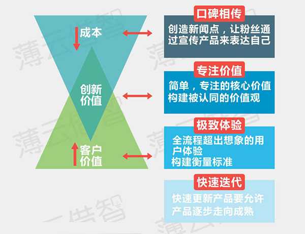 好，用户让我写一篇关于四大生肖的运势的文章，还给了一个表格。首先，我需要明确用户的需求是什么。他们可能是在寻找关于不同生肖的运势分析，可能用于占卜、或者个人规划,事业,合作,占卜,第1张