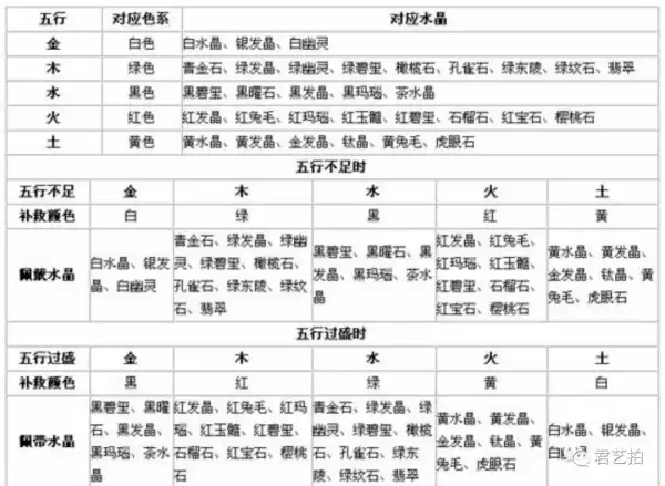 五行金水女宝宝名字搭配指南,传统与现代结合,象征,希望,传统与现代,第1张 五行金水女宝宝名字搭配指南,传统与现代结合,象征,希望,传统与现代,第1张