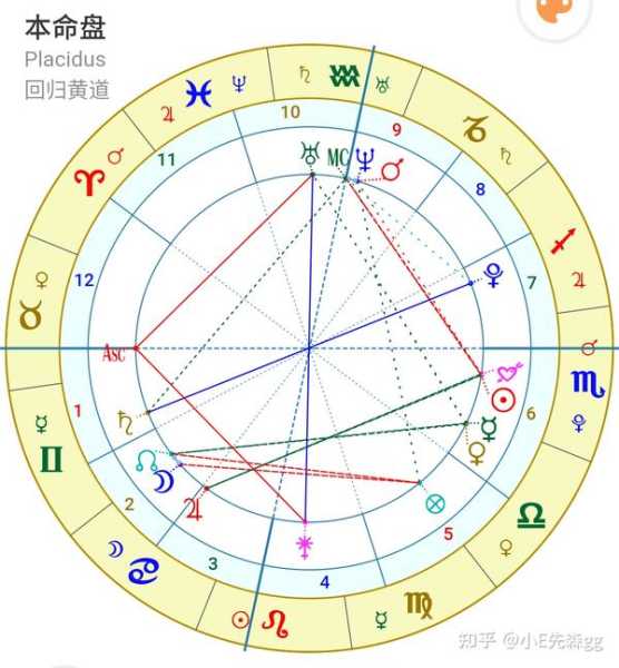 星座星盘吉凶表,解读天象背后的神秘力量,象征,命运,事业,第1张 星座星盘吉凶表,解读天象背后的神秘力量,象征,命运,事业,第1张