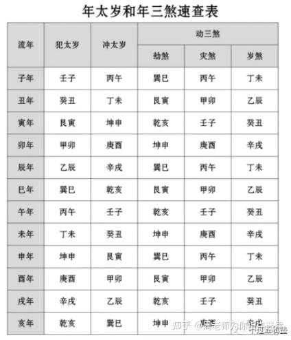 下葬凶吉时辰对照表图片,选择合适时机的参考指南,吉时,吉凶,日期,第1张 下葬凶吉时辰对照表图片,选择合适时机的参考指南,吉时,吉凶,日期,第1张