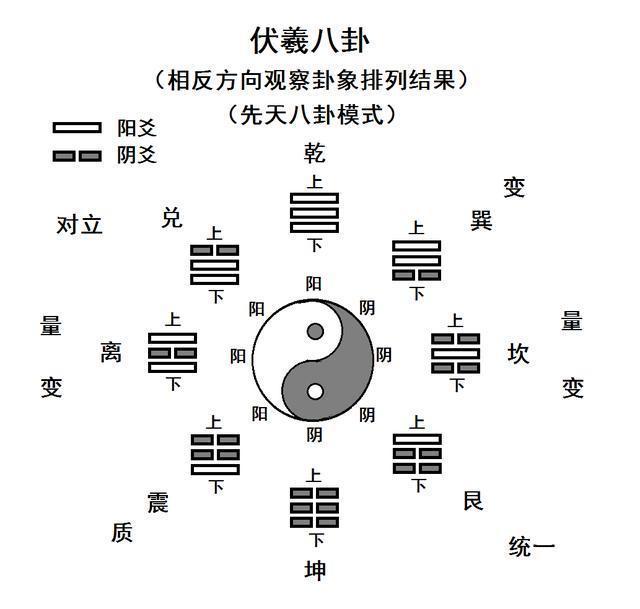 卦卦算命,解读神秘的卦象与命运,象征,命运,挑战,第1张 卦卦算命,解读神秘的卦象与命运,象征,命运,挑战,第1张