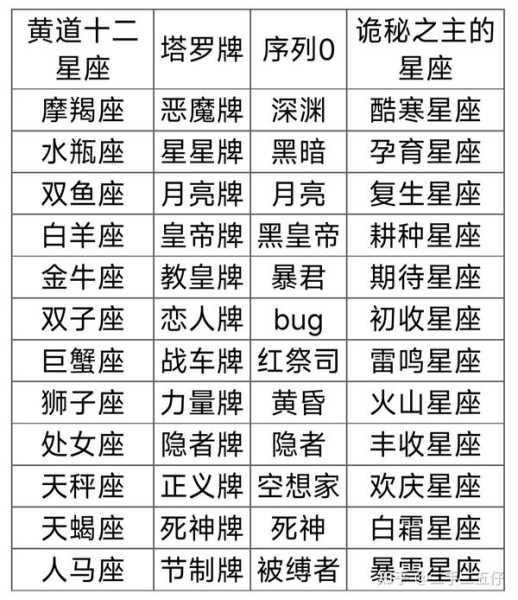 部分。我得先列出每个星座的基本，根据他们的性格特点推荐合适的饰品。每个星座单独写一段，这样结构清晰。比如白羊座、金牛座、双子座等等，每个星座都简要介绍，给出饰品建议,象征,十二星座,气场,第1张