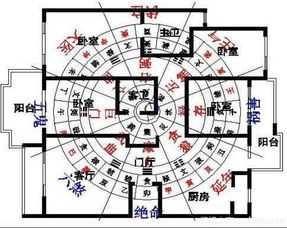 好，用户让我写一篇关于住什么方位好的文章。首先，我需要确定文章的标题，得吸引人又专业。，内容要详细，不少于854个字，涵盖的基本知识和具体方位的分析,象征,事业,气场,第1张