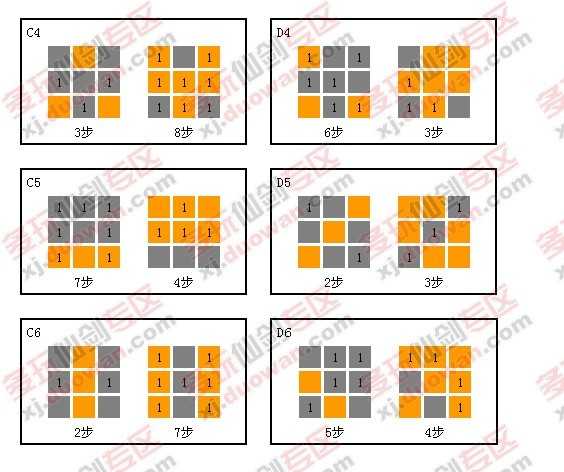 九个格子算命是什么法,事业,八字,算命,第1张