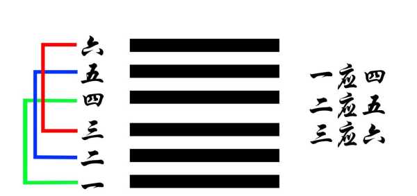 卦签1的解法，从基础到高级的全解析,象征,事业,八字,第1张