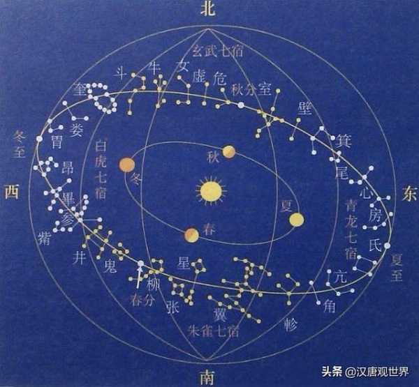十二星座,古服上的星河,象征,自我,十二星座,第1张 十二星座,古服上的星河,象征,自我,十二星座,第1张