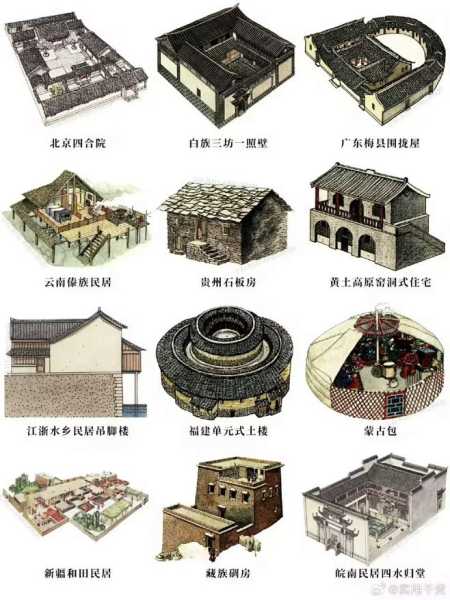 正月入宅吉时，解读传统居住文化中的auspicious timing,象征,命运,事业,第1张