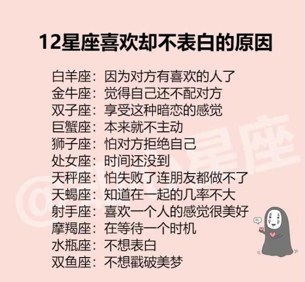 十二星座表白后会有什么反应？,挑战,希望,十二星座,第1张