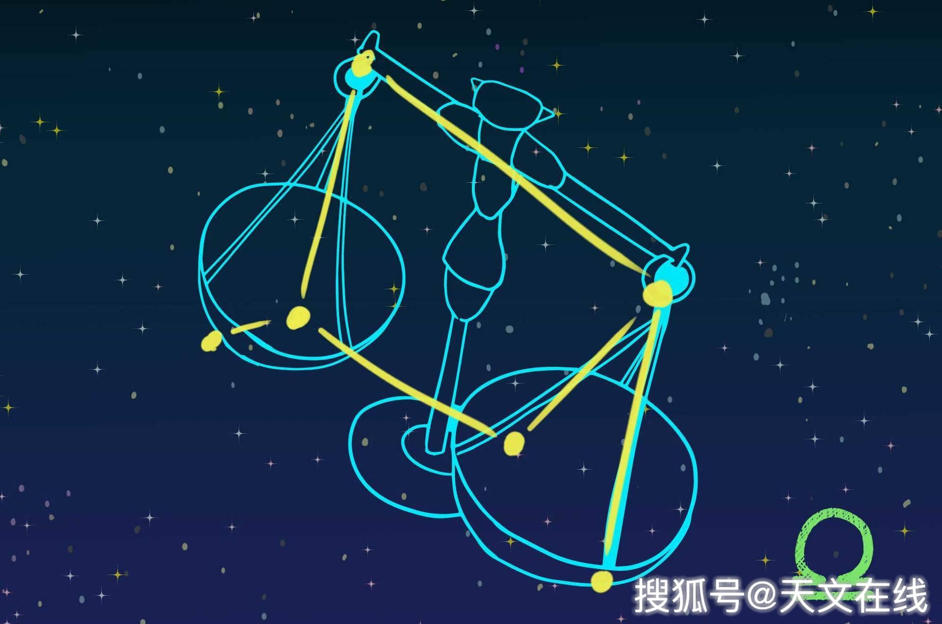 在写每个星座的时候，要结合他们的性格、优缺点，以及早恋可能带来的影响。比如，水瓶座性强，可能在20多岁就选择早恋，而天秤座则可能在18-20岁之间。同时，要提到早恋的利弊，帮助读者全面了解,象征,自我,十二星座,第1张