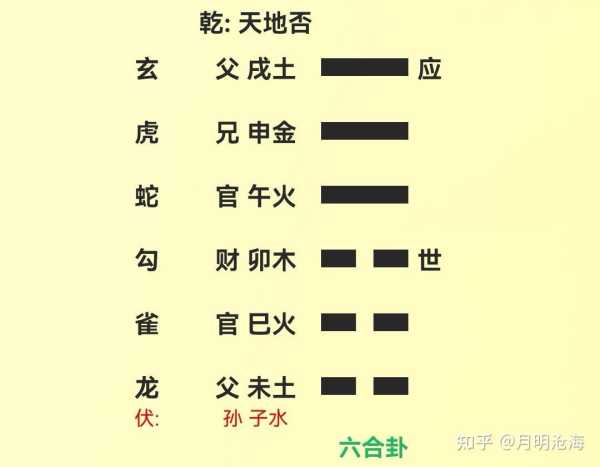 好，用户让我写一篇关于六爻神数吉凶详解的文章，先写标题，再写内容，内容不少于955个字。首先，我需要明确六爻神数是什么，它和传统六爻有什么不同，以及如何通过它来吉凶,象征,命运,事业,第1张