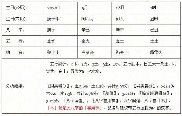 用神定吉时,揭秘八字命理中的择吉之道,命运,事业,八字,第1张 用神定吉时,揭秘八字命理中的择吉之道,命运,事业,八字,第1张