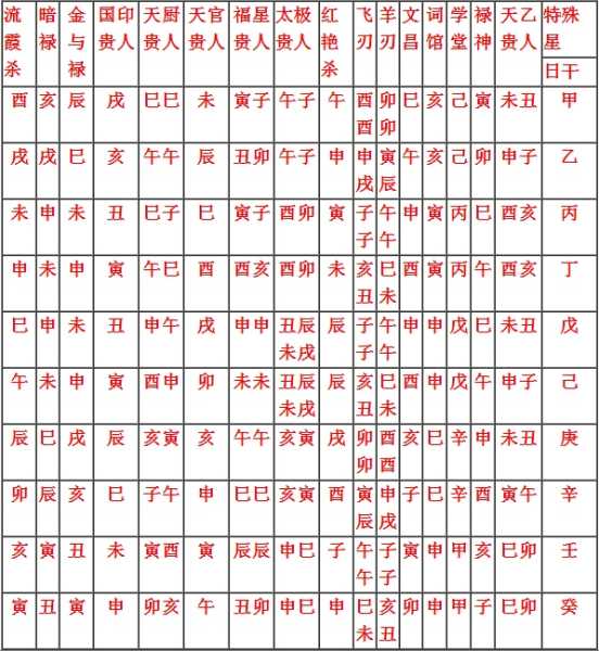 命理香火吉凶表大全,揭秘古法占卜的神秘面纱,事业,吉凶,文化传承,第1张 命理香火吉凶表大全,揭秘古法占卜的神秘面纱,事业,吉凶,文化传承,第1张