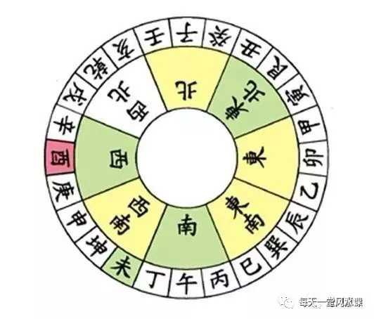 宅方位吉凶,揭秘传统学的奥秘,事业,吉凶,风水,第1张 宅方位吉凶,揭秘传统学的奥秘,事业,吉凶,风水,第1张