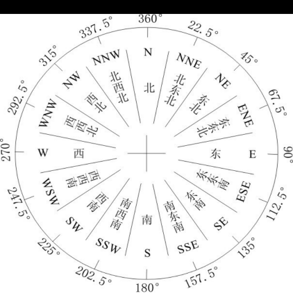 风向对的影响,揭秘自然力量如何塑造家居环境,气场,风水,第1张 风向对的影响,揭秘自然力量如何塑造家居环境,气场,风水,第1张