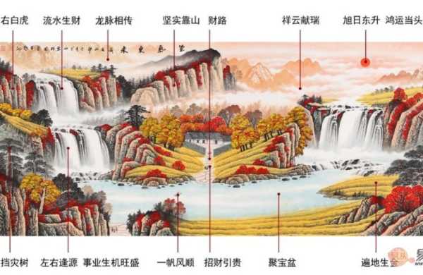 布局入门指南，做前必备的物品清单,希望,能量,风水布局,第1张