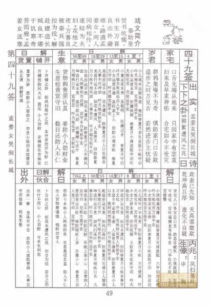 求签49号签,揭秘其神秘寓意与启示,命运,求签,美好,第1张 求签49号签,揭秘其神秘寓意与启示,命运,求签,美好,第1张