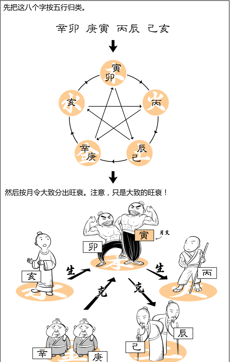 八字日元旺衰分析,揭秘命理中的强弱之道,命运,事业,八字,第1张 八字日元旺衰分析,揭秘命理中的强弱之道,命运,事业,八字,第1张
