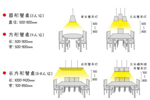 家庭餐厅照明选择,如何布局灯具以提升与美观,合作,风水布局,风水,第1张 家庭餐厅照明选择,如何布局灯具以提升与美观,合作,风水布局,风水,第1张