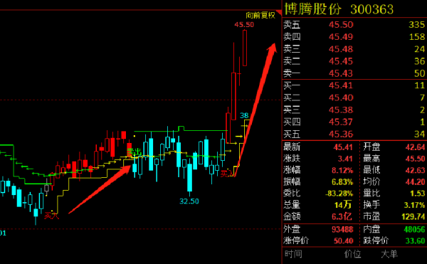 炒股讲究,揭秘股票市场中的神秘力量,希望,八字,成功,第1张 炒股讲究,揭秘股票市场中的神秘力量,希望,八字,成功,第1张