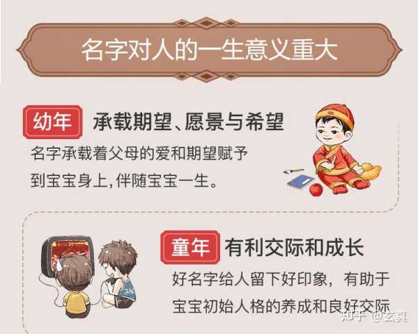 八字五行用神，揭秘取名之道，助力孩子未来,八字,时空,第1张