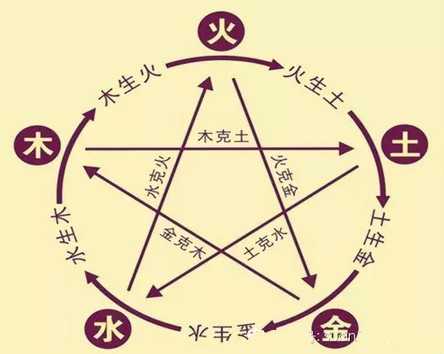 八字算命揭秘,金命之人最适合与哪种五行相配对?,命运,事业,八字,第1张 八字算命揭秘,金命之人最适合与哪种五行相配对?,命运,事业,八字,第1张