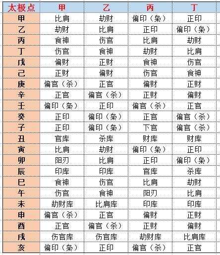 八字十神测算吉凶,揭秘命运之谜,指引人生方向,命运,八字,吉凶,第1张 八字十神测算吉凶,揭秘命运之谜,指引人生方向,命运,八字,吉凶,第1张