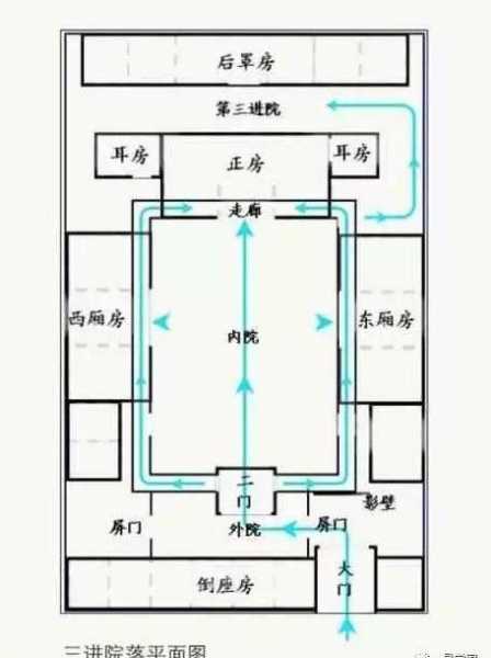 小院开门讲究，揭秘传统居家环境中的门道艺术,吉时,气场,能量,第1张