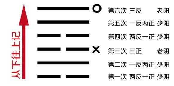 六爻数字吉凶详解图,解读古法占卜的智慧之光,事业,挑战,希望,第1张 六爻数字吉凶详解图,解读古法占卜的智慧之光,事业,挑战,希望,第1张