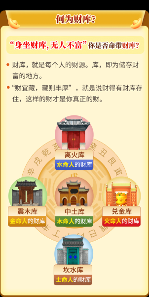 揭秘八字算财运方位,如何通过八字测算你的财运?,事业,八字,成功,第1张 揭秘八字算财运方位,如何通过八字测算你的财运?,事业,八字,成功,第1张