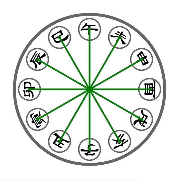 十二星座六冲揭秘,揭秘六冲现象及其对十二星座的影响,命运,事业,自我,第1张 十二星座六冲揭秘,揭秘六冲现象及其对十二星座的影响,命运,事业,自我,第1张