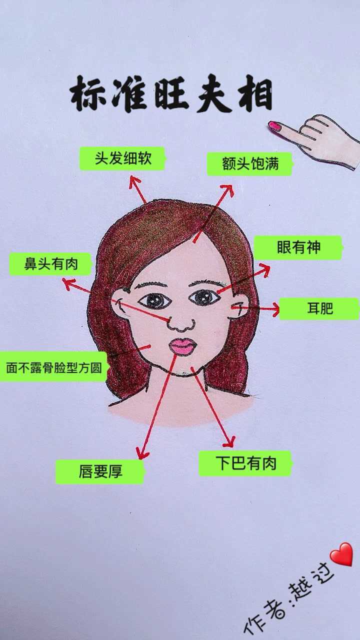 旺夫女生面相揭秘,吉凶图解,测出你的旺夫潜质!,命运,事业,吉凶,第1张 旺夫女生面相揭秘,吉凶图解,测出你的旺夫潜质!,命运,事业,吉凶,第1张