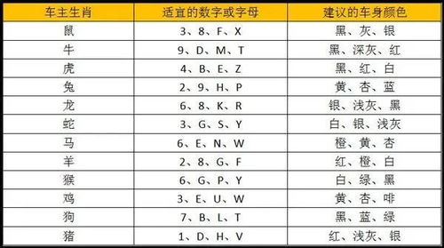 车牌号码吉凶,揭秘车牌号码背后的奥秘,事业,希望,八字,第1张 车牌号码吉凶,揭秘车牌号码背后的奥秘,事业,希望,八字,第1张