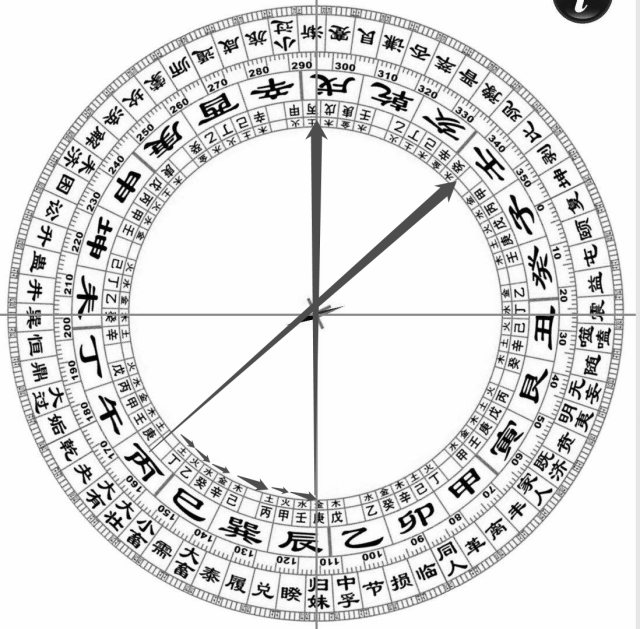 揭秘辰山戌向忌讳,如何避免布局失误,事业,风水,风水布局,第1张 揭秘辰山戌向忌讳,如何避免布局失误,事业,风水,风水布局,第1张