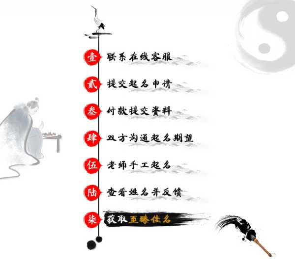 崇字取名吉凶，揭秘崇字取名背后的文化内涵与运势解析图表,吉凶,美好,寓意美好,第1张