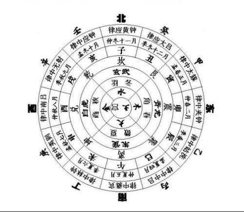 十二星座音律之谜，揭秘每个星座的独特音符,象征,十二星座,能量,第1张