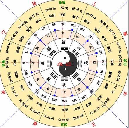 揭秘天干地支吉日吉时表,图片大全带你领略传统文化之美,吉时,吉凶,财运,第1张 揭秘天干地支吉日吉时表,图片大全带你领略传统文化之美,吉时,吉凶,财运,第1张