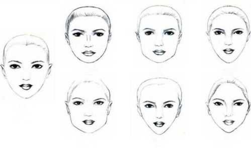 面相富贵吉凶分析,揭秘面相中的财富密码,象征,命运,吉凶,第1张 面相富贵吉凶分析,揭秘面相中的财富密码,象征,命运,吉凶,第1张