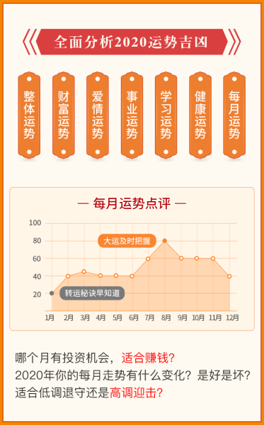 2020年运势揭秘,生肖运势大解析,你的运势如何?,事业,挑战,希望,第1张 2020年运势揭秘,生肖运势大解析,你的运势如何?,事业,挑战,希望,第1张