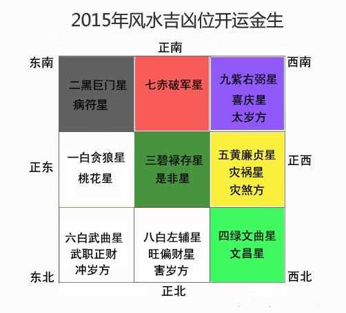 揭秘2015年11月22日的吉时,运势大揭秘,把握良辰美景!,事业,挑战,希望,第1张 揭秘2015年11月22日的吉时,运势大揭秘,把握良辰美景!,事业,挑战,希望,第1张
