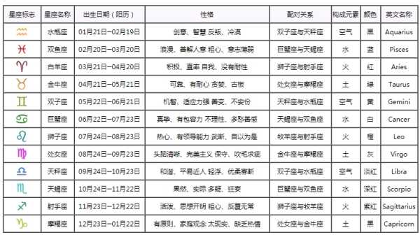 十二变星座，揭秘神秘星座新篇章,命运,事业,挑战,第1张