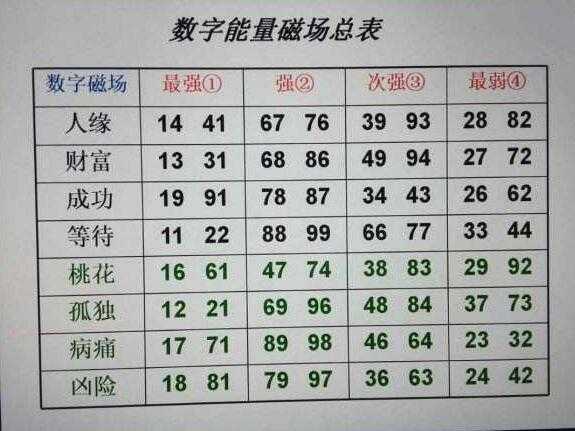 测数字吉凶打分，揭秘数字背后的神秘力量，助你趋吉避凶！,象征,命运,挑战,第1张
