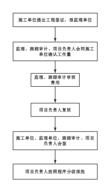 施工议会签证要求详解,施工人员如何顺利获得签证?,合作,成功,第1张 施工议会签证要求详解,施工人员如何顺利获得签证?,合作,成功,第1张