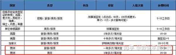 留学新规，签就业证明成为必备条件，留学之路如何应对？,求签,成功,第1张