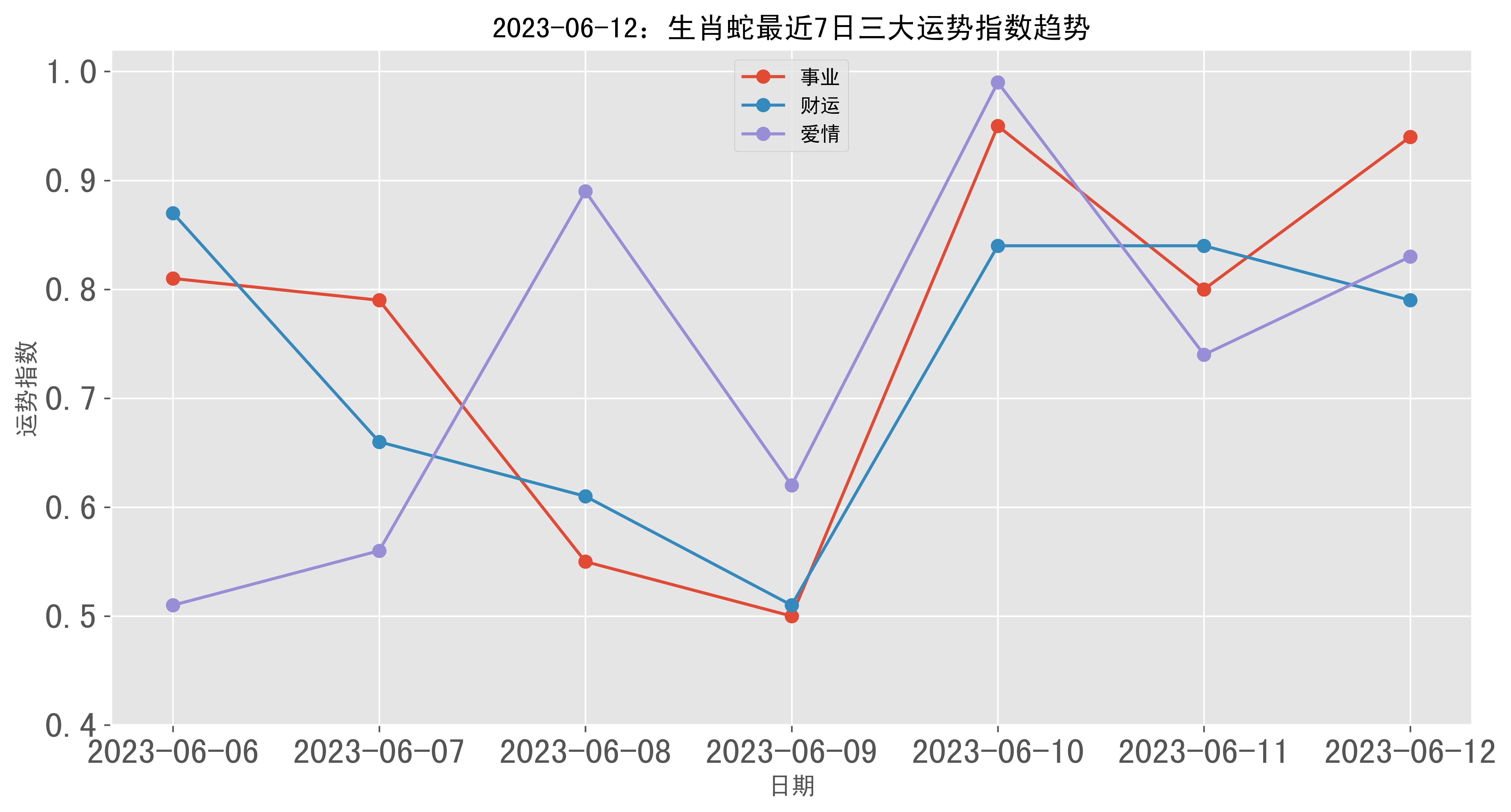 2023下半年生肖运势大揭秘，运势起伏，福祸相依，你的运势如何？,事业,挑战,美好,第1张