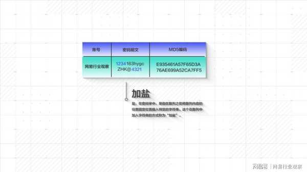 揭秘密码吉凶，如何你的密码安全性？,希望,吉凶,第1张