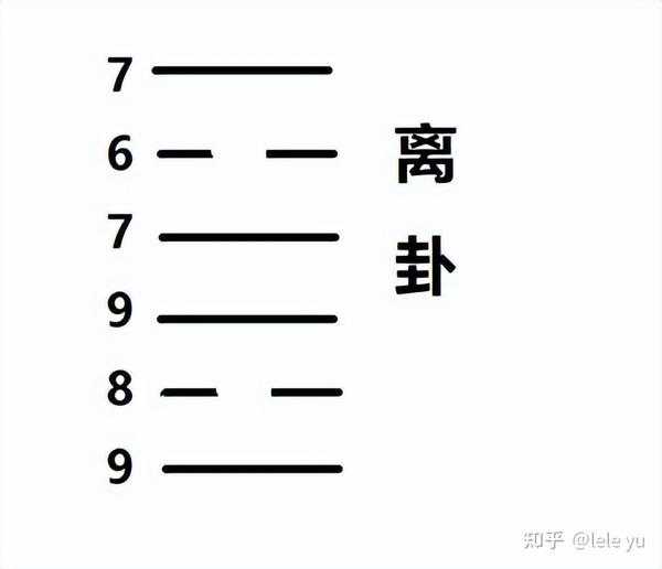 揭秘算命奥秘，为何先起卦后起卦的重要性与内涵,象征,命运,事业,第1张