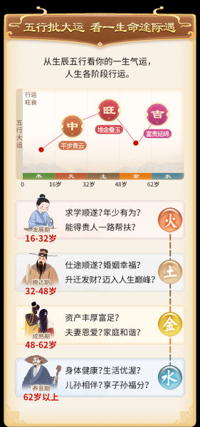 五行缺什么？揭秘五行中的吉凶奥秘,命运,事业,八字,第1张