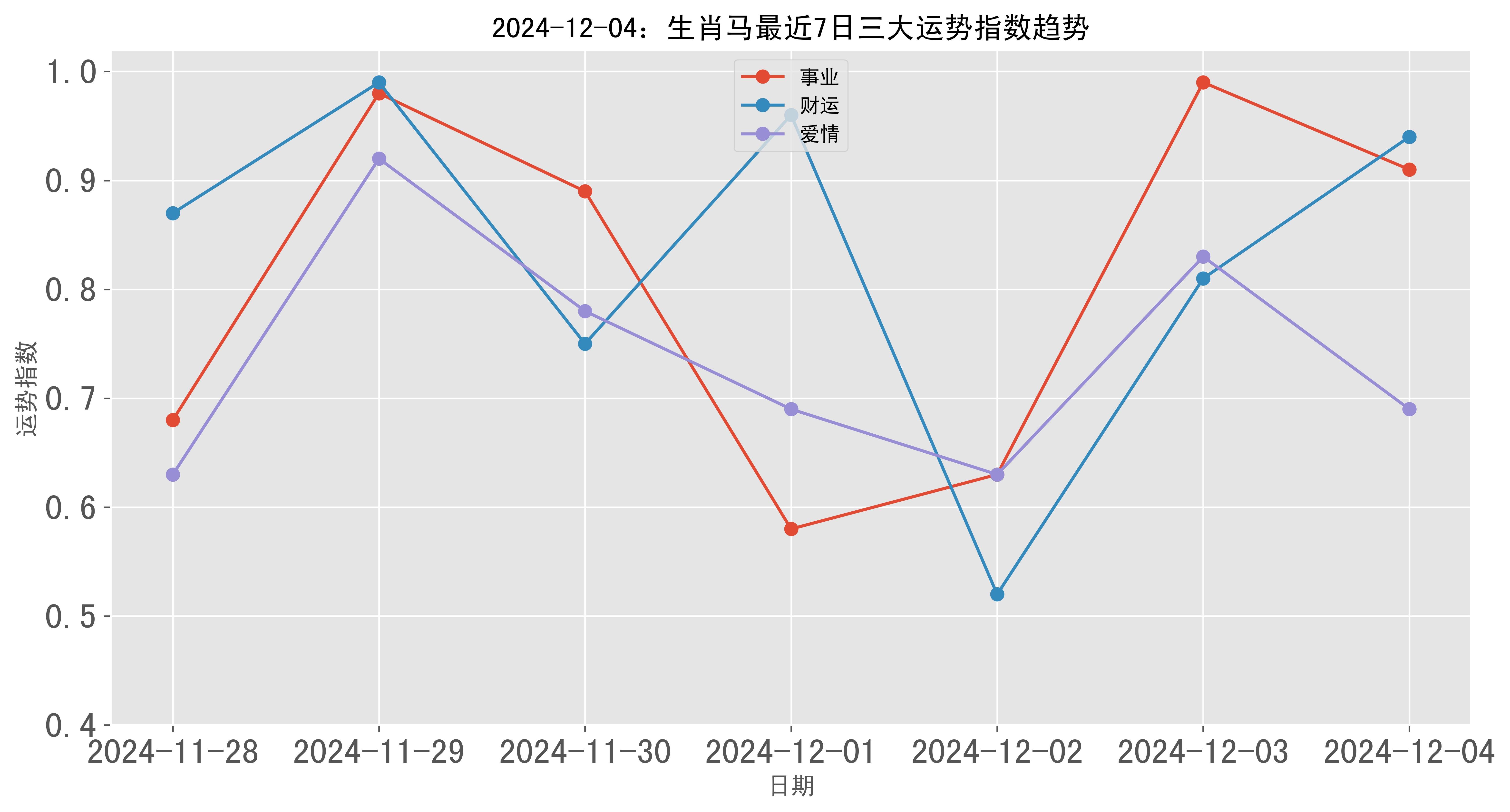 生肖属马，明日运势详解，财运亨通，事业顺利，健康无忧,事业,挑战,希望,第1张