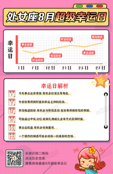 十二生肖八月十七日运势详解，吉星高照，运势翻倍！,事业,挑战,希望,第1张